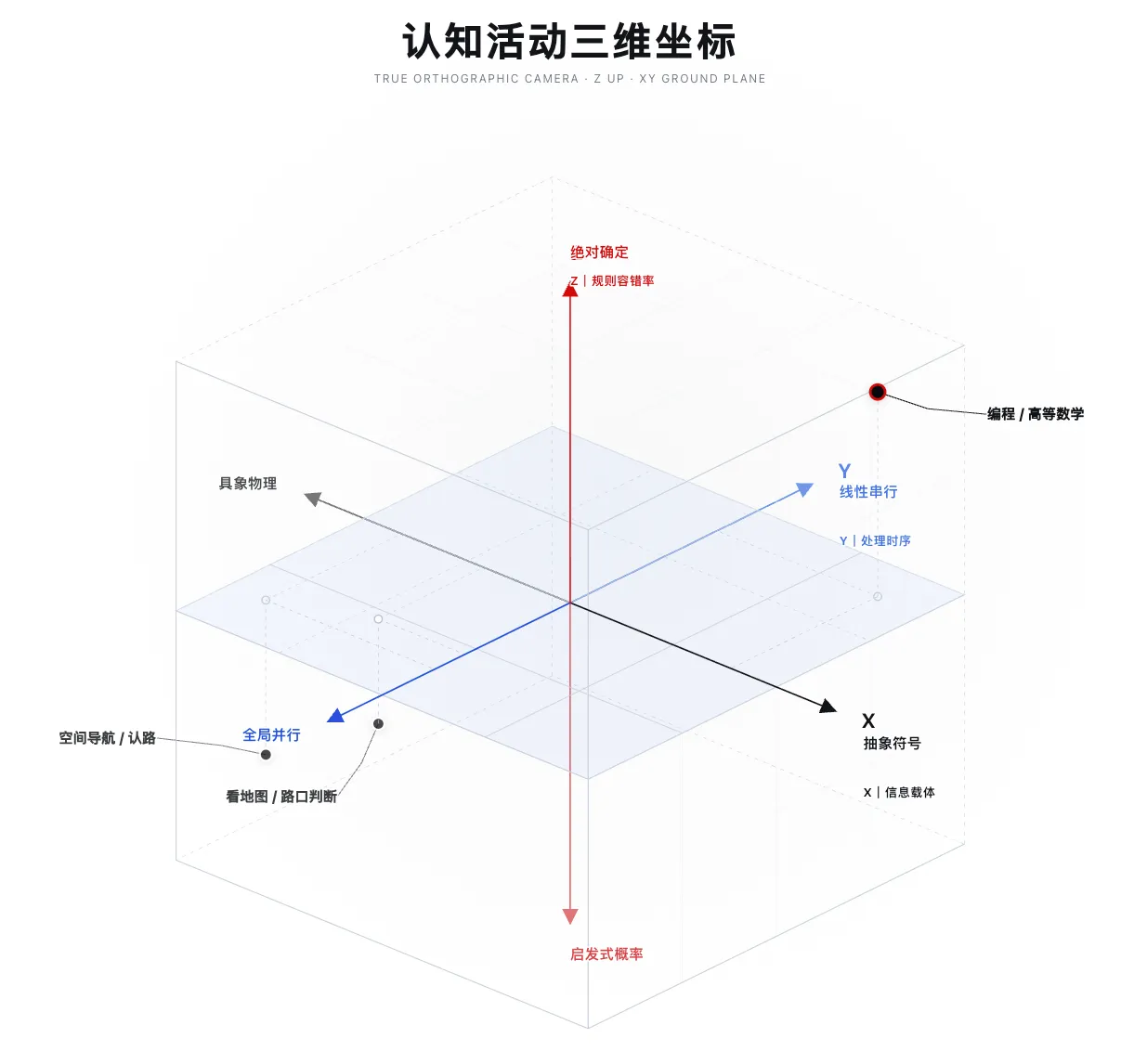 坐标系